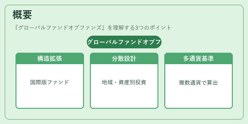 概要（グローバルファンドオブファンズ）の図解