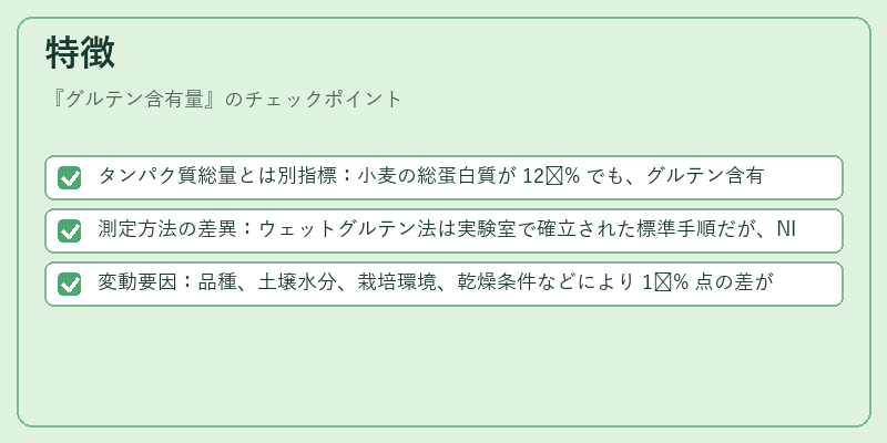 特徴（グルテン含有量）の図解