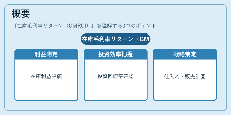 概要（在庫毛利率リターン（GMROI））の図解