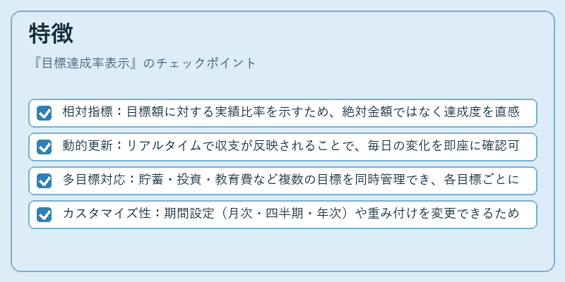 特徴(目標達成率表示)の図解