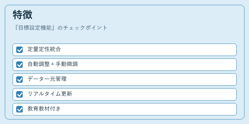 特徴（目標設定機能）の図解