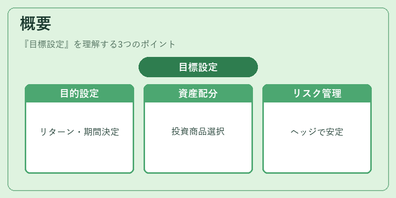概要（目標設定）の図解