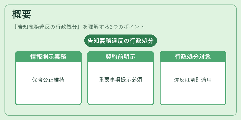 概要（告知義務違反の行政処分）の図解