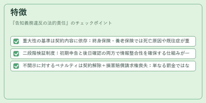 特徴（告知義務違反の法的責任）の図解