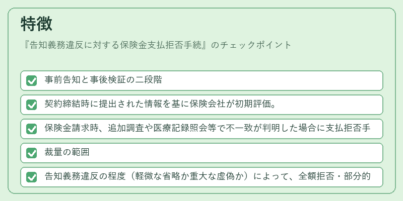 特徴（告知義務違反に対する保険金支払拒否手続）の図解