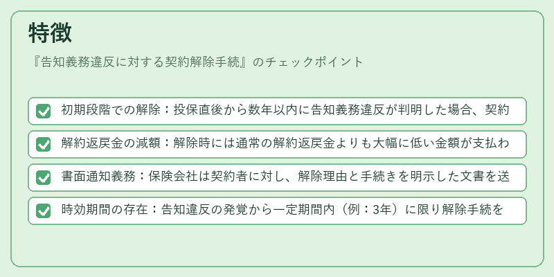 特徴(告知義務違反に対する契約解除手続)の図解
