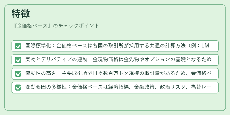 特徴（金価格ベース）の図解
