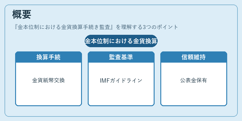 概要（金本位制における金貨換算手続き監査）の図解