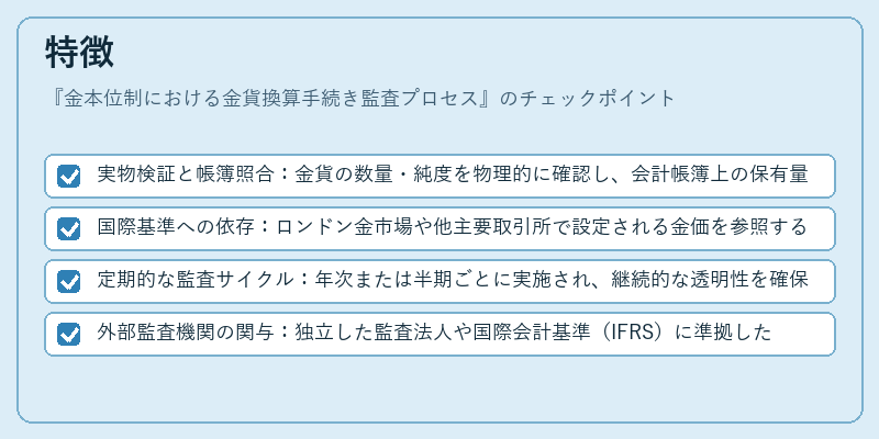 特徴（金本位制における金貨換算手続き監査プロセス）の図解