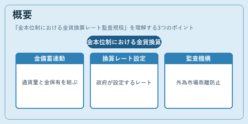 概要（金本位制における金貨換算レート監査規程）の図解