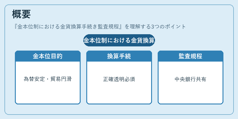 概要（金本位制における金貨換算手続き監査規程）の図解