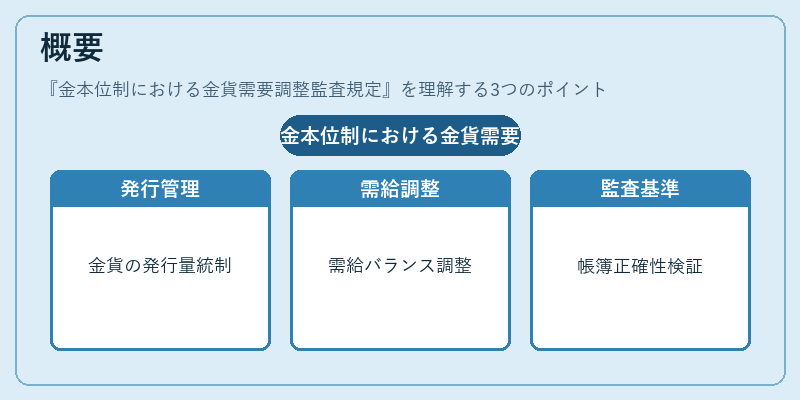 概要（金本位制における金貨需要調整監査規定）の図解