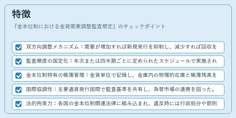 特徴（金本位制における金貨需要調整監査規定）の図解