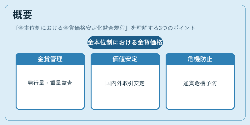 概要（金本位制における金貨価格安定化監査規程）の図解