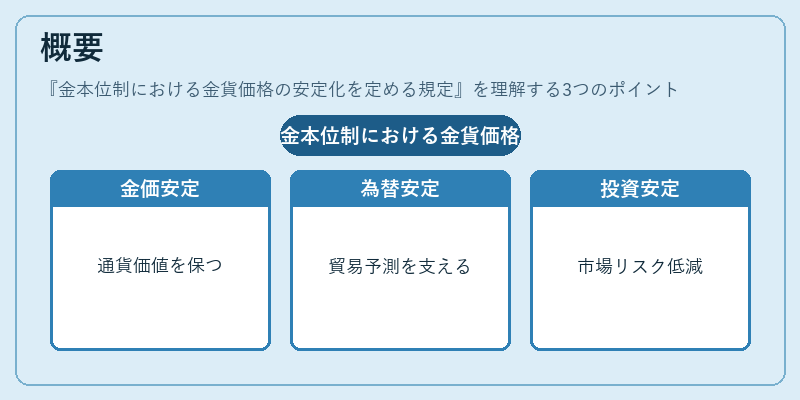 概要（金本位制における金貨価格の安定化を定める規定）の図解