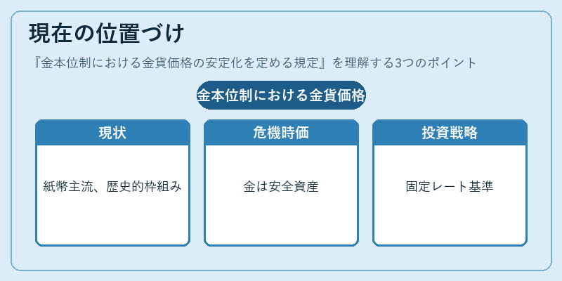 現在の位置づけ（金本位制における金貨価格の安定化を定める規定）の図解