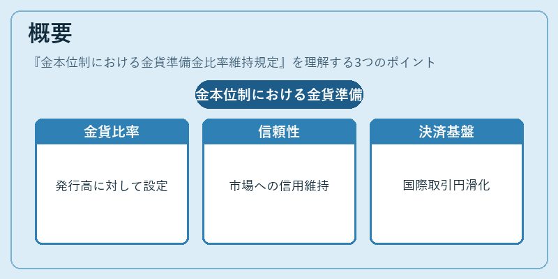 概要（金本位制における金貨準備金比率維持規定）の図解