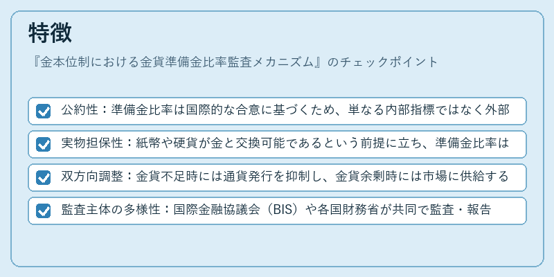 特徴（金本位制における金貨準備金比率監査メカニズム）の図解