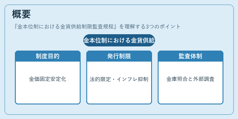 概要（金本位制における金貨供給制限監査規程）の図解