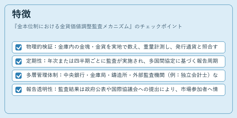特徴（金本位制における金貨価値調整監査メカニズム）の図解