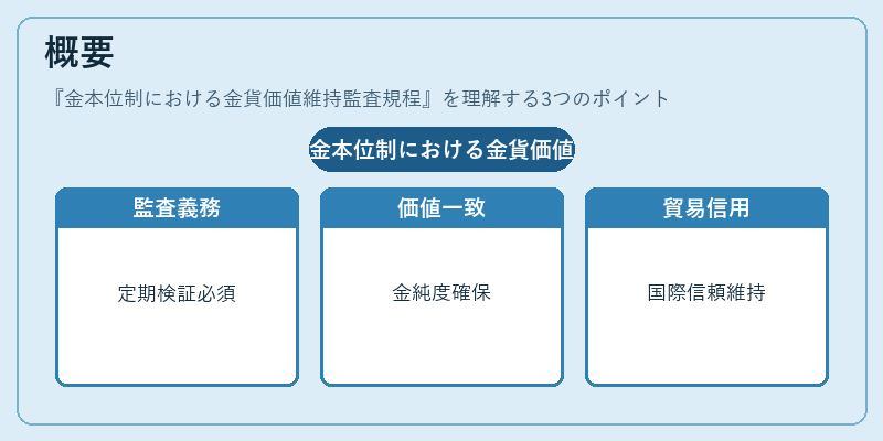 概要（金本位制における金貨価値維持監査規程）の図解