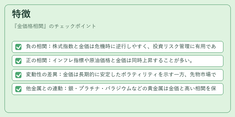 特徴（金価格相関）の図解