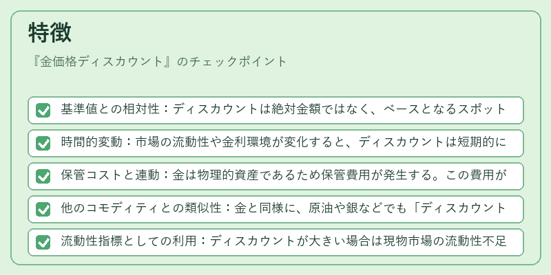 特徴（金価格ディスカウント）の図解