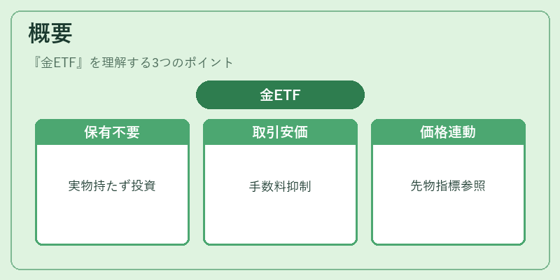 概要（金ETF）の図解