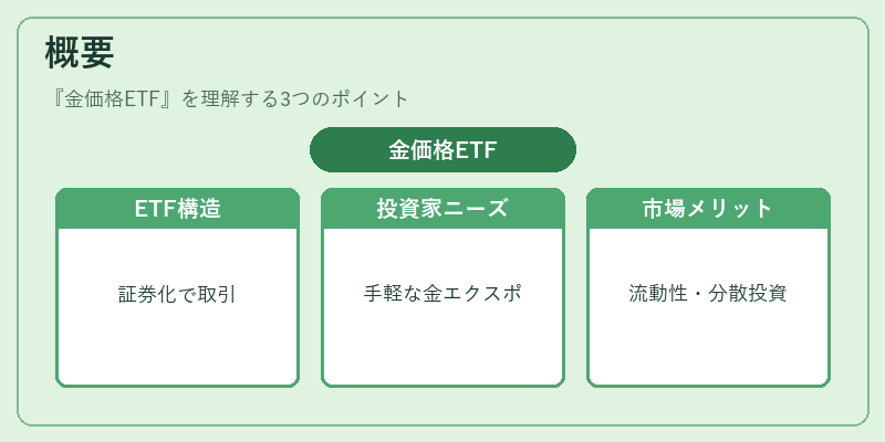 概要（金価格ETF）の図解