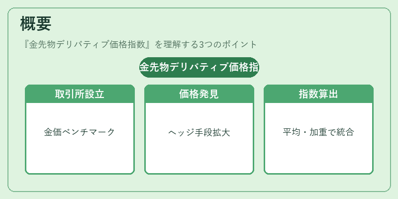 概要（金先物デリバティブ価格指数）の図解