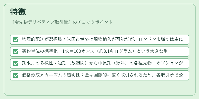 特徴（金先物デリバティブ取引量）の図解