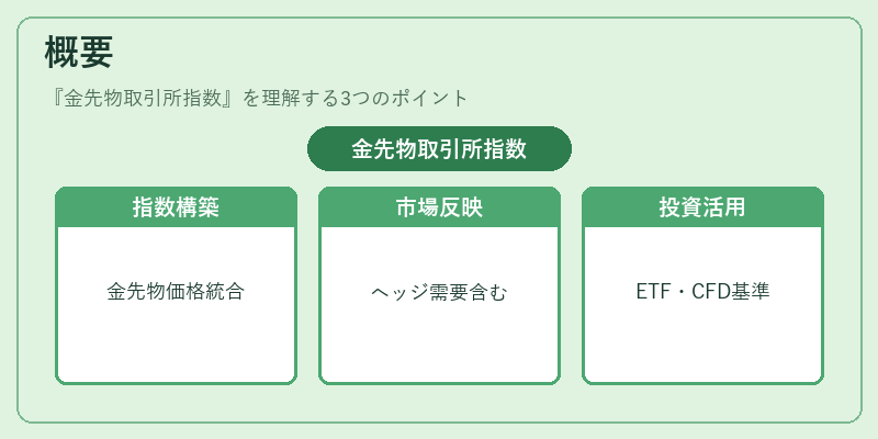 概要（金先物取引所指数）の図解