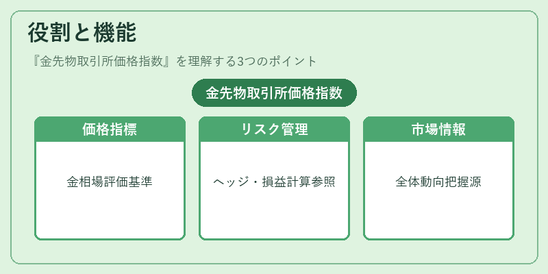 役割と機能（金先物取引所価格指数）の図解