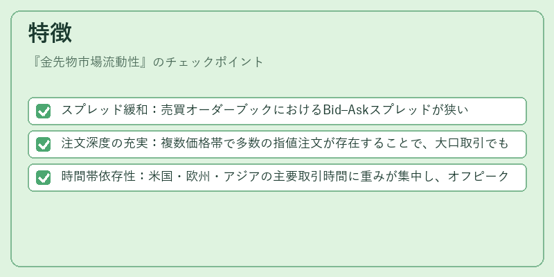 特徴（金先物市場流動性）の図解