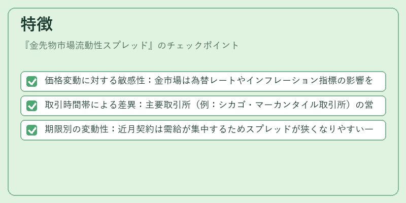 特徴（金先物市場流動性スプレッド）の図解
