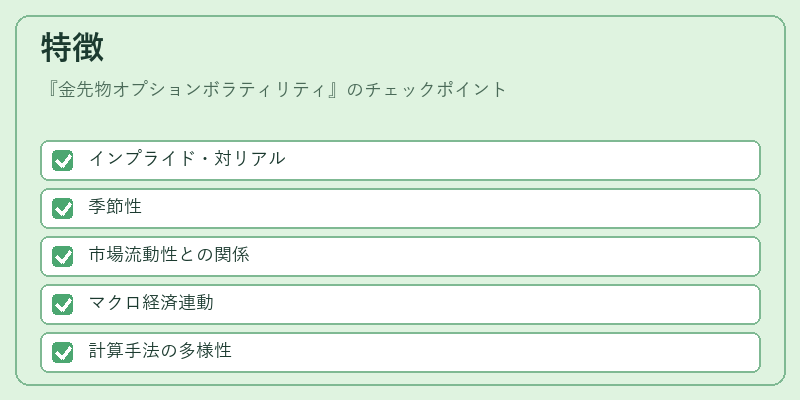 特徴（金先物オプションボラティリティ）の図解