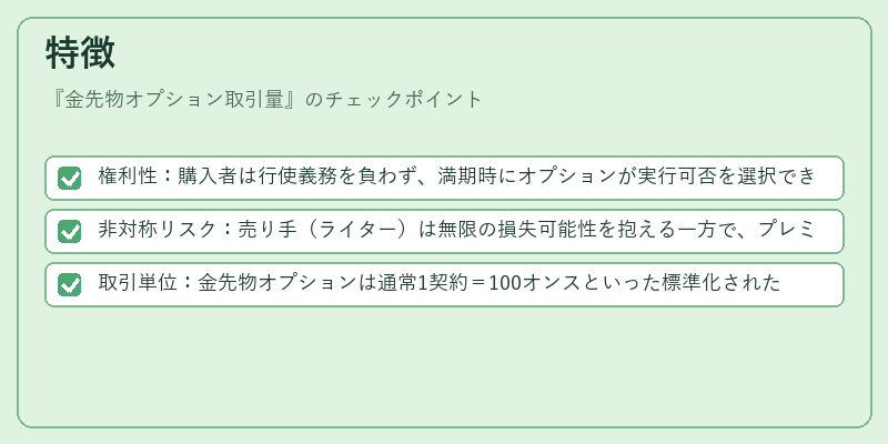 特徴（金先物オプション取引量）の図解