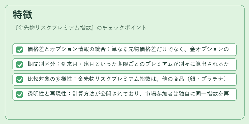 特徴(金先物リスクプレミアム指数)の図解