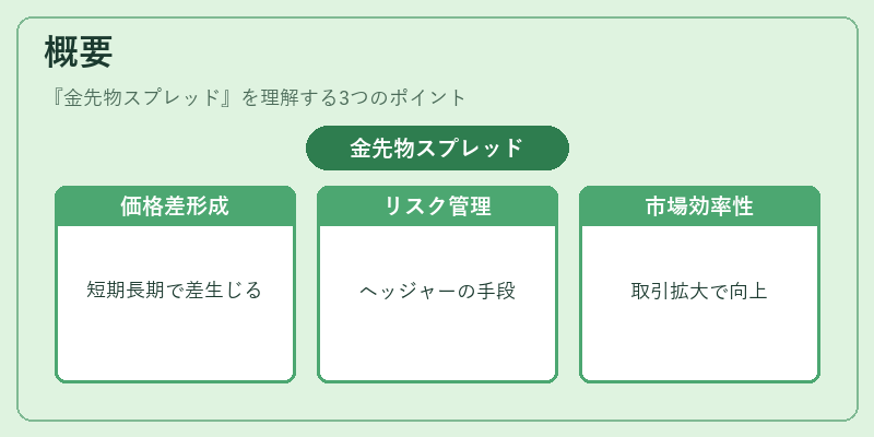 概要（金先物スプレッド）の図解