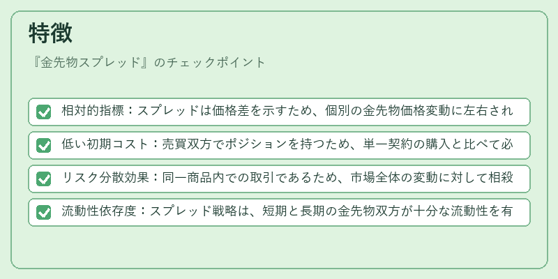特徴（金先物スプレッド）の図解