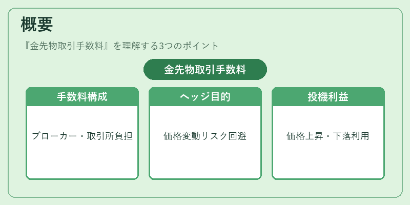概要（金先物取引手数料）の図解