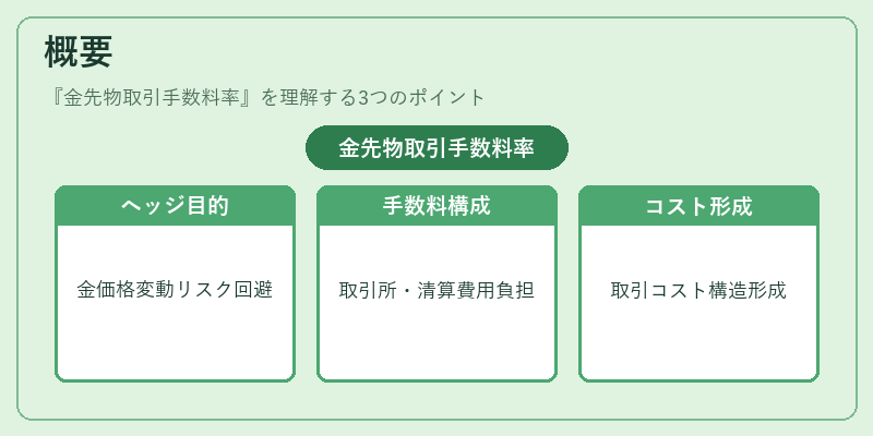 概要（金先物取引手数料率）の図解