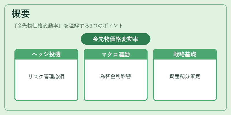 概要（金先物価格変動率）の図解