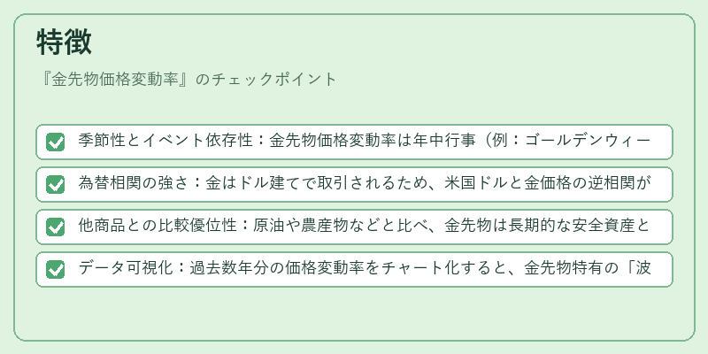 特徴（金先物価格変動率）の図解