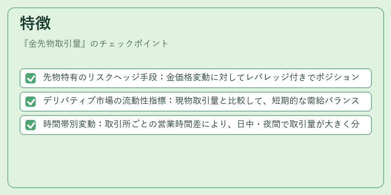 特徴（金先物取引量）の図解
