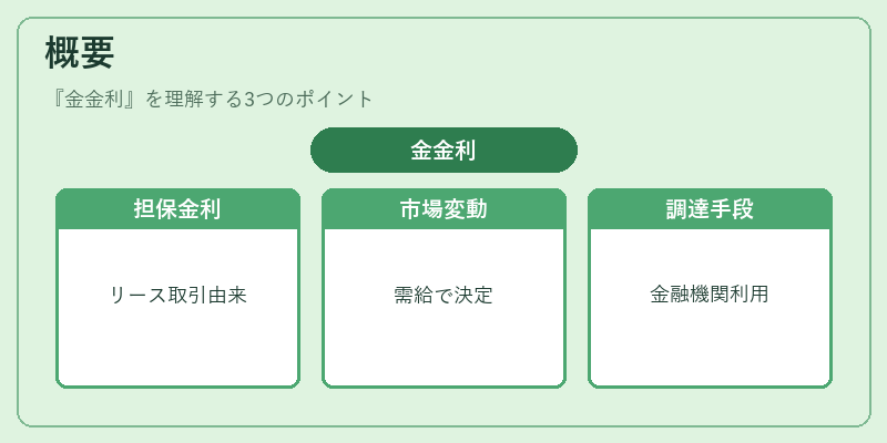 概要（金金利）の図解