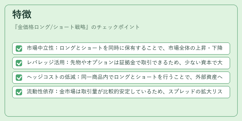 特徴（金価格ロング/ショート戦略）の図解