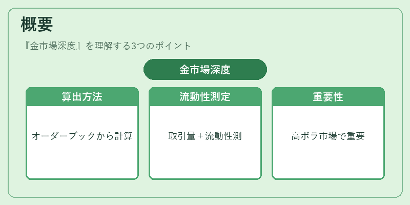 概要（金市場深度）の図解
