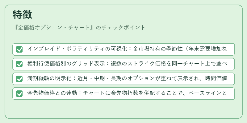 特徴(金価格オプション・チャート)の図解