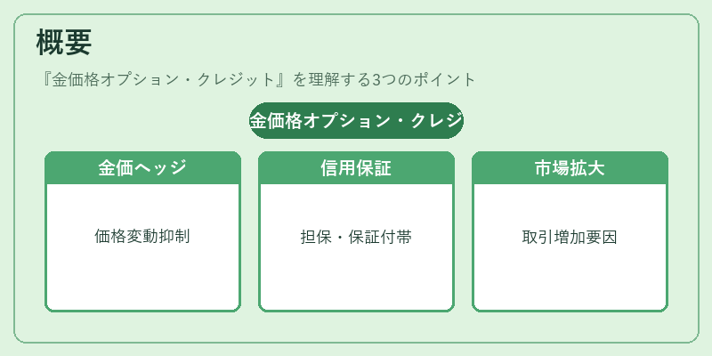 概要（金価格オプション・クレジット）の図解